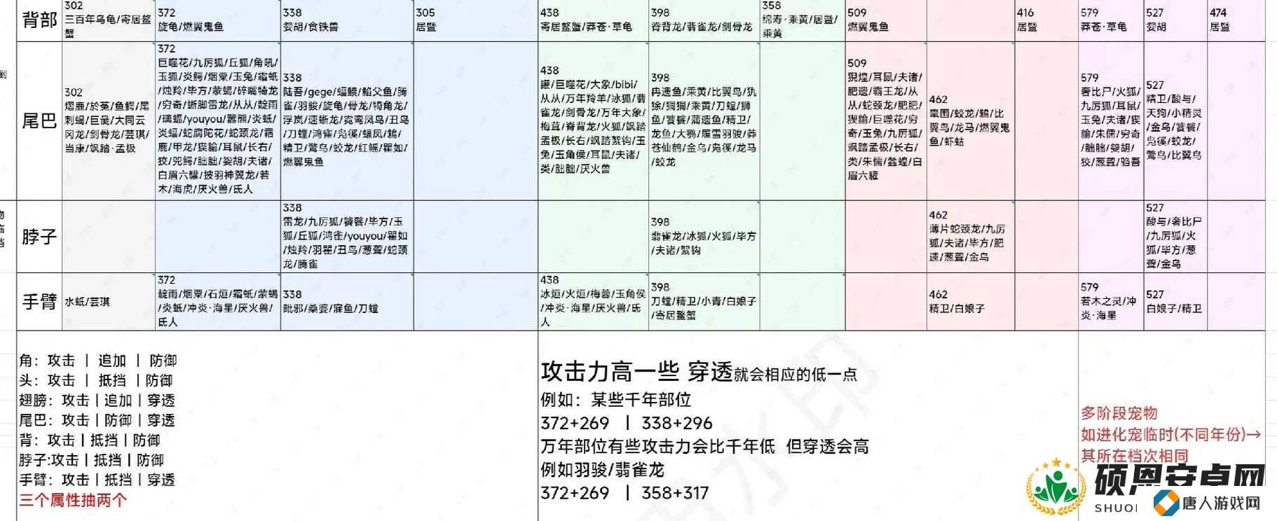 妄想山海枕戈寝甲自动攻略与材料速刷指南，资源管理的艺术