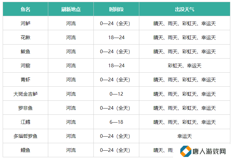 心动小镇钓鱼位置攻略 钓鱼点位置分布图详情[多图]图片2