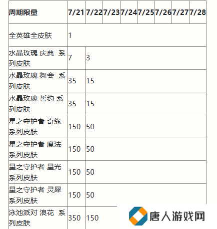 英雄联盟手游二周年活动福利大全 2周年峡谷福利庆典活动玩法奖励一览[多图]图片7