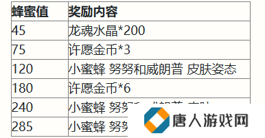 英雄联盟手游二周年活动福利大全 2周年峡谷福利庆典活动玩法奖励一览[多图]图片2