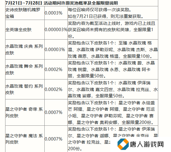 英雄联盟手游二周年活动福利大全 2周年峡谷福利庆典活动玩法奖励一览[多图]图片4