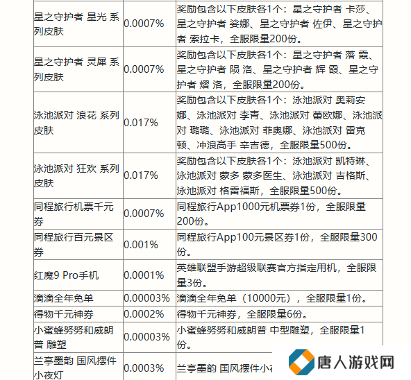英雄联盟手游二周年活动福利大全 2周年峡谷福利庆典活动玩法奖励一览[多图]图片5