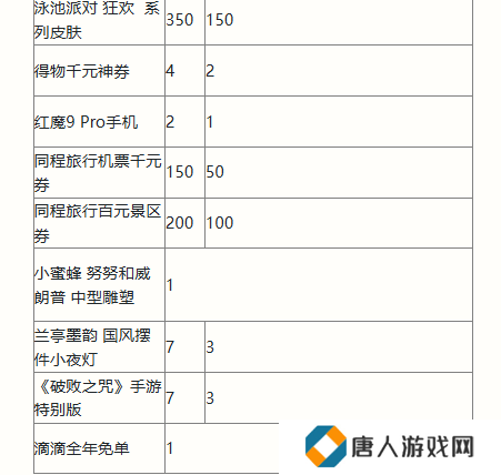英雄联盟手游二周年活动福利大全 2周年峡谷福利庆典活动玩法奖励一览[多图]图片8