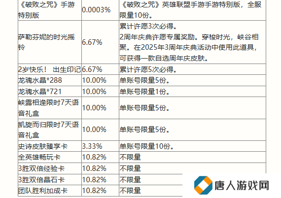 英雄联盟手游二周年活动福利大全 2周年峡谷福利庆典活动玩法奖励一览[多图]图片6